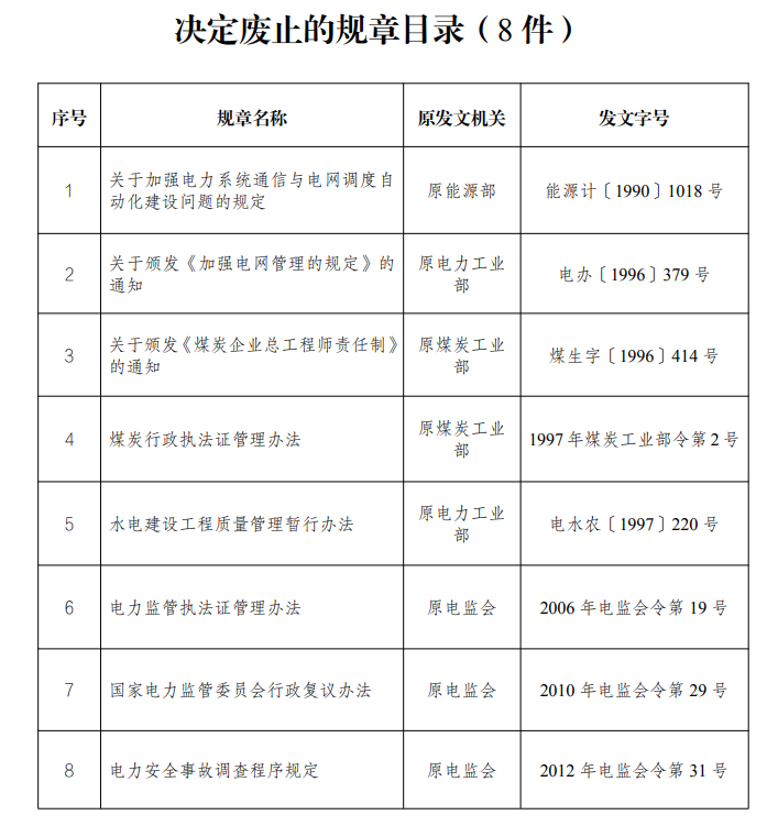 11月起，這些新規(guī)開始實施